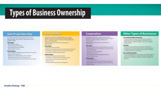 Anubha Rastogi | VSB
 