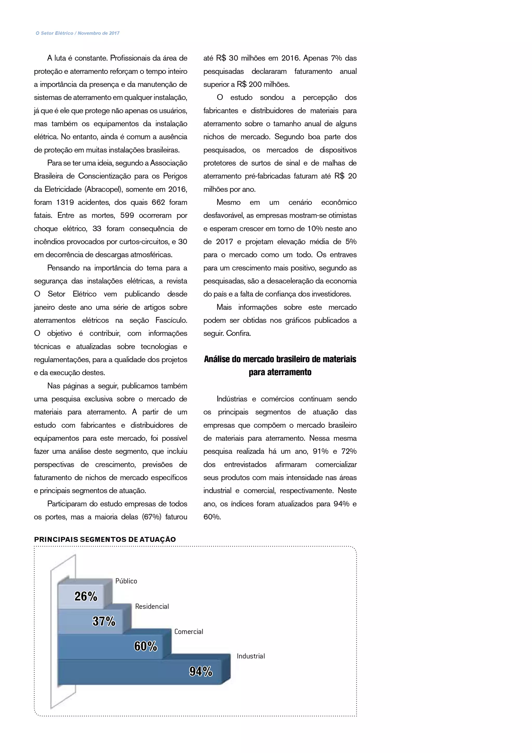 Pesquisa - Materiais para aterramento