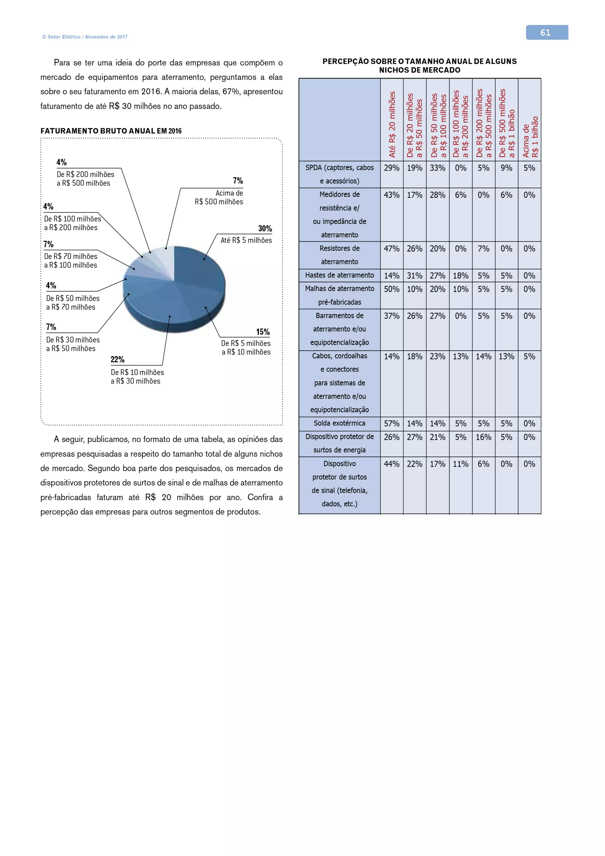 Pesquisa - Materiais para aterramento
