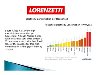 Electricity Consumption per HouseholdElectricity Consumption per HouseholdElectricity Consumption per HouseholdElectricity Consumption per Household
South Africa has a very high
electricity consumption per
household. A South African home
with electricity consumes almost 2with electricity consumes almost 2
½ times more electricity that Brazil.
One of the reasons for this high
consumption is the geyser heating
system.
 