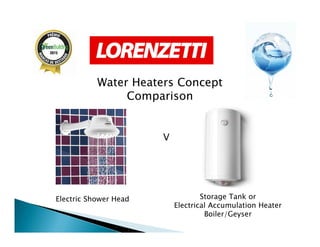 Water Heaters Concept
Comparison
Electric Shower Head
V
Storage Tank or
Electrical Accumulation Heater
Boiler/Geyser
 