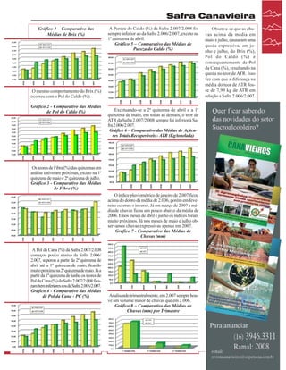 Safra Canavieira
Gráfico 1 – Comparativo das
Médias de Brix (%)

A Pureza do Caldo (%) da Safra 2.007/2.008 foi
sempre inferior ao da Safra 2.006/2.007, exceto na
1ª quinzena de abril.
Gráfico 5 – Comparativo das Médias de
Pureza do Caldo (%)

O mesmo comportamento do Brix (%)
ocorreu com o Pol do Caldo (%).
Gráfico 2 - Comparativo das Médias
de Pol do Caldo (%)

Observa-se que as chuvas acima da média em
maio e julho, causaram uma
queda expressiva, em junho e julho, do Brix (%),
Pol do Caldo (%) e
consequentemente da Pol
da Cana (%), resultando na
queda no teor de ATR. Isso
fez com que a diferença na
média do teor de ATR fosse de 7,99 kg de ATR em
relação a Safra 2.006/2.007.

Excetuando-se a 2ª quinzena de abril e a 1ª
quinzena de maio, em todas as demais, o teor de
ATR da Safra 2.007/2.008 sempre foi inferior à Safra 2.006/2.007.
Gráfico 6 – Comparativo das Médias de Açúcares Totais Recuperáveis - ATR (Kg/tonelada)

Os teores de Fibra (%) das quinzenas em
análise estiveram próximas, exceto na 1ª
quinzena de maio e 2ª quinzena de julho.
Gráfico 3 - Comparativo das Médias
de Fibra (%)
O índice pluviométrico de janeiro de 2.007 ficou
acima do dobro da média de 2.006, porém em fevereiro ocorreu o inverso. Já em março de 2007 a média de chuvas ficou um pouco abaixo da média de
2006. E nos meses de abril e junho os índices foram
muito próximos. Já nos meses de maio e julho observamos chuvas expressivas apenas em 2007.
Gráfico 7 - Comparativo das Médias de
Chuvas (mm)
A Pol da Cana (%) da Safra 2.007/2.008
começou pouco abaixo da Safra 2.006/
2.007, superou a partir da 2ª quinzena de
abril até a 1ª quinzena de maio, ficando
muito próxima na 2ª quinzena de maio. Já a
partir da 1ª quinzena de junho os teores de
Pol da Cana (%) da Safra 2.007/2.008 ficaram bem inferiores aos da Safra 2.006/2.007.
Gráfico 4 - Comparativo das Médias
de Pol da Cana - PC (%)

Analisando trimestralmente, em 2.007 sempre houve um volume maior de chuvas que em 2.006.
Gráfico 8 – Comparativo das Médias de
Chuvas (mm) por Trimestre

Revista Canavieiros - Setembro de 2007

27

 
