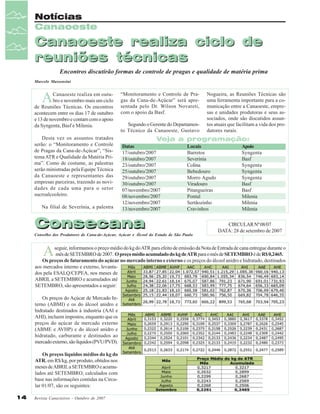 Notícias
Canaoeste

Canaoeste realiza ciclo de
reuniões técnicas
Encontros discutirão formas de controle de pragas e qualidade de matéria prima
Marcelo Massensini

A

Canaoeste realiza em outubro e novembro mais um ciclo
de Reuniões Técnicas. Os encontros
acontecem entre os dias 17 de outubro
e 13 de novembro e contam com o apoio
da Syngenta, Basf e Milenia.
Desta vez os assuntos tratados
serão: o “Monitoramento e Controle
de Pragas da Cana-de-Açúcar”, “Sistema ATR e Qualidade da Matéria Prima”. Como de costume, as palestras
serão ministradas pela Equipe Técnica
da Canaoeste e representantes das
empresas parceiras, trazendo as novidades de cada uma para o setor
sucroalcooleiro.
Na filial de Severínia, a palestra

“Monitoramento e Controle de Pragas da Cana-de-Açúcar” será apresentada pelo Dr. Wilson Novareti,
com o apoio da Basf.
Segundo o Gerente do Departamento Técnico da Canaoeste, Gustavo

Veja a programação:
Datas
17/outubro/2007
18/outubro/2007
23/outubro/2007
25/outubro/2007
29/outubro/2007
30/outubro/2007
07/novembro/2007
08/novembro/2007
12/novembro/2007
13/novembro/2007

Locais
Barretos
Severinia
Colina
Bebedouro
Morro Agudo
Viradouro
Pitangueiras
Pontal
Sertãozinho
Cravinhos

Consecana
Conselho dos Produtores de Cana-de-Açúcar, Açúcar e Álcool do Estado de São Paulo

A

Nogueira, as Reuniões Técnicas são
uma ferramenta importante para a comunicação entre a Canaoeste, empresas e unidades produtoras e seus associados, onde são discutidos assuntos atuais que facilitam a vida dos produtores rurais.
Apoio
Syngenta
Basf
Syngenta
Syngenta
Syngenta
Basf
Basf
Milenia
Milenia
Milenia
CIRCULAR Nº 08/07
DATA: 28 de setembro de 2007

seguir, informamos o preço médio do kg do ATR para efeito de emissão da Nota de Entrada de cana entregue durante o
mês de SETEMBRO de 2007. O preço médio acumulado do kg de ATR para o mês de SETEMBRO é de R$ 0,2465.
Os preços de faturamento do açúcar no mercado interno e externo e os preços do álcool anidro e hidratado, destinados
aos mercados interno e externo, levantados pela ESALQ/CEPEA, nos meses de
ABRIL a SETEMBRO e acumulados até
SETEMBRO, são apresentados a seguir:
Os preços do Açúcar de Mercado Interno (ABMI) e os do álcool anidro e
hidratado destinados à industria (AAI e
AHI), incluem impostos, enquanto que os
preços do açúcar de mercado externo
(ABME e AVHP) e do álcool anidro e
hidratado, carburante e destinados ao
mercado externo, são líquidos (PVU/PVD).
Os preços líquidos médios do kg do
ATR, em R$/kg, por produto, obtidos nos
meses de ABRIL a SETEMBRO e acumulados até SETEMBRO, calculados com
base nas informações contidas na Circular 01/07, são os seguintes:
14

Revista Canavieiros - Outubro de 2007

 