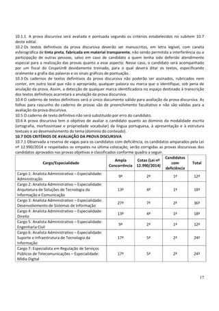 17
10.1.1 A prova discursiva será avaliada e pontuada segundo os critérios estabelecidos no subitem 10.7
deste edital.
10.2 Os textos definitivos da prova discursiva deverão ser manuscritos, em letra legível, com caneta
esferográfica de tinta preta, fabricada em material transparente, não sendo permitida a interferência ou a
participação de outras pessoas, salvo em caso de candidato a quem tenha sido deferido atendimento
especial para a realização das provas quanto a esse aspecto. Nesse caso, o candidato será acompanhado
por um fiscal do CespeUnB devidamente treinado, para o qual deverá ditar os textos, especificando
oralmente a grafia das palavras e os sinais gráficos de pontuação.
10.3 Os cadernos de textos definitivos da prova discursiva não poderão ser assinados, rubricados nem
conter, em outro local que não o apropriado, qualquer palavra ou marca que o identifique, sob pena de
anulação da prova. Assim, a detecção de qualquer marca identificadora no espaço destinado à transcrição
dos textos definitivos acarretará a anulação da prova discursiva.
10.4 O caderno de textos definitivos será o único documento válido para avaliação da prova discursiva. As
folhas para rascunho do caderno de provas são de preenchimento facultativo e não são válidas para a
avaliação da prova discursiva.
10.5 O caderno de texto definitivo não será substituído por erro do candidato.
10.6 A prova discursiva tem o objetivo de avaliar o candidato quanto ao domínio da modalidade escrita
(ortografia, morfossintaxe e propriedade vocabular) da língua portuguesa, à apresentação e à estrutura
textuais e ao desenvolvimento do tema (domínio do conteúdo).
10.7 DOS CRITÉRIOS DE AVALIAÇÃO DA PROVA DISCURSIVA
10.7.1 Observada a reserva de vagas para os candidatos com deficiência, os candidatos amparados pela Lei
nº 12.990/2014 e respeitados os empates na última colocação, serão corrigidas as provas discursivas dos
candidatos aprovados nas provas objetivas e classificados conforme quadro a seguir.
Cargo/Especialidade
Ampla
Concorrência
Cotas (Lei nº
12.990/2014)
Candidatos
com
deficiência
Total
Cargo 1: Analista Administrativo – Especialidade:
Administração
9ª 2ª 1ª 12ª
Cargo 2: Analista Administrativo – Especialidade:
Arquitetura de Soluções de Tecnologia da
Informação e Comunicação
13ª 4ª 1ª 18ª
Cargo 3: Analista Administrativo – Especialidade:
Desenvolvimento de Sistemas de Informação
27ª 7ª 2ª 36ª
Cargo 4: Analista Administrativo – Especialidade:
Direito
13ª 4ª 1ª 18ª
Cargo 5: Analista Administrativo – Especialidade:
Engenharia Civil
9ª 2ª 1ª 12ª
Cargo 6: Analista Administrativo – Especialidade:
Suporte e Infraestrutura de Tecnologia da
Informação
17ª 5ª 2ª 24ª
Cargo 7: Especialista em Regulação de Serviços
Públicos de Telecomunicações – Especialidade:
Mídia Digital
17ª 5ª 2ª 24ª
 