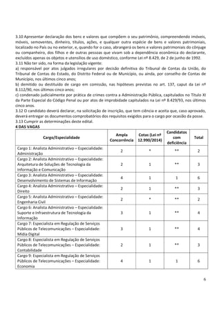 6
3.10 Apresentar declaração dos bens e valores que compõem o seu patrimônio, compreendendo imóveis,
móveis, semoventes, dinheiro, títulos, ações, e qualquer outra espécie de bens e valores patrimoniais,
localizado no País ou no exterior, e, quando for o caso, abrangerá os bens e valores patrimoniais do cônjuge
ou companheiro, dos filhos e de outras pessoas que vivam sob a dependência econômica do declarante,
excluídos apenas os objetos e utensílios de uso doméstico, conforme Lei nº 8.429, de 2 de junho de 1992.
3.11 Não ter sido, na forma da legislação vigente:
a) responsável por atos julgados irregulares por decisão definitiva do Tribunal de Contas da União, do
Tribunal de Contas do Estado, do Distrito Federal ou de Município, ou ainda, por conselho de Contas de
Município, nos últimos cinco anos;
b) demitido ou destituído de cargo em comissão, nas hipóteses previstas no art. 137, caput da Lei nº
8.112/90, nos últimos cinco anos;
c) condenado judicialmente por prática de crimes contra a Administração Pública, capitulados no Título XI
da Parte Especial do Código Penal ou por atos de improbidade capitulados na Lei nº 8.429/93, nos últimos
cinco anos.
3.12 O candidato deverá declarar, na solicitação de inscrição, que tem ciência e aceita que, caso aprovado,
deverá entregar os documentos comprobatórios dos requisitos exigidos para o cargo por ocasião da posse.
3.13 Cumprir as determinações deste edital.
4 DAS VAGAS
Cargo/Especialidade
Ampla
Concorrência
Cotas (Lei nº
12.990/2014)
Candidatos
com
deficiência
Total
Cargo 1: Analista Administrativo – Especialidade:
Administração
2 * ** 2
Cargo 2: Analista Administrativo – Especialidade:
Arquitetura de Soluções de Tecnologia da
Informação e Comunicação
2 1 ** 3
Cargo 3: Analista Administrativo – Especialidade:
Desenvolvimento de Sistemas de Informação
4 1 1 6
Cargo 4: Analista Administrativo – Especialidade:
Direito
2 1 ** 3
Cargo 5: Analista Administrativo – Especialidade:
Engenharia Civil
2 * ** 2
Cargo 6: Analista Administrativo – Especialidade:
Suporte e Infraestrutura de Tecnologia da
Informação
3 1 ** 4
Cargo 7: Especialista em Regulação de Serviços
Públicos de Telecomunicações – Especialidade:
Mídia Digital
3 1 ** 4
Cargo 8: Especialista em Regulação de Serviços
Públicos de Telecomunicações – Especialidade:
Contabilidade
2 1 ** 3
Cargo 9: Especialista em Regulação de Serviços
Públicos de Telecomunicações – Especialidade:
Economia
4 1 1 6
 