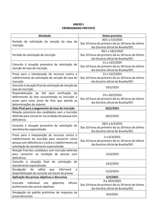 ANEXO I
CRONOGRAMA PREVISTO
Atividade Datas previstas
Período de solicitação de isenção da taxa de
inscrição
30/1 a 5/2/2025
Das 10 horas do primeiro dia às 18 horas do último
dia (horário oficial de Brasília/DF)
Período de solicitação de inscrição
30/1 a 18/2/2025
Das 10 horas do primeiro dia às 18 horas do último
dia (horário oficial de Brasília/DF)
Consulta à situação provisória da solicitação de
isenção de taxa de inscrição
11 a 13/2/2025
Das 10 horas do primeiro dia às 18 horas do último
dia (horário oficial de Brasília/DF)
Prazo para a interposição de recursos contra o
indeferimento da solicitação de isenção de taxa de
inscrição
12 e 13/2/2025
Das 10 horas do primeiro dia às 18 horas do último
dia (horário oficial de Brasília/DF)
Consulta à situação final da solicitação de isenção de
taxa de inscrição
19/2/2025
Disponibilização do link para verificação do
deferimento da foto encaminhada na inscrição e
prazo para novo envio de foto que atenda às
determinações do sistema
19 e 20/2/2025
Das 10 horas do primeiro dia às 18 horas do último
dia (horário oficial de Brasília/DF)
Data final para o pagamento da taxa de inscrição 20/2/2025
Relação provisória dos candidatos com a inscrição
deferida para concorrer na condição de pessoa com
deficiência
28/2/2025
Consulta à situação provisória da solicitação de
atendimento especializado
28/2 a 6/3/2025
Das 10 horas do primeiro dia às 18 horas do último
dia (horário oficial de Brasília/DF)
Prazo para a interposição de recursos contra o
indeferimento da inscrição para concorrer como
pessoa com deficiência e contra o indeferimento da
solicitação de atendimento especializado
5 e 6/3/2025
Das 10 horas do primeiro dia às 18 horas do último
dia (horário oficial de Brasília/DF)
Relação final dos candidatos com inscrição deferida
para concorrer na condição de pessoa com
deficiência
13/3/2025
Consulta à situação final da solicitação de
atendimento especializado
13/3/2025
Divulgação do edital que informará a
disponibilização da consulta aos locais de provas
21/3/2025
Aplicação das provas objetivas e discursiva 6/4/2025
Consulta individual aos gabaritos oficiais
preliminares das provas objetivas
8 a 10/4/2025
Das 19 horas do primeiro dia às 18 horas do último
dia (horário oficial de Brasília/DF)
Divulgação do padrão preliminar de respostas da
prova discursiva
8/4/2025
 