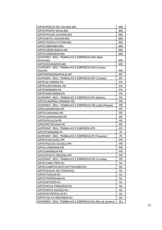25
GRTE/POÇOS DE CALDAS-MG MG
GRTE/PONTE NOVA-MG MG
GRTE/POUSO ALEGRE-MG MG
GRTE/SETE LAGOAS-MG MG
GRTE/TEÓFILO OTONI-MG MG
GRTE/UBERABA-MG MG
GRTE/UBERLÂNDIA-MG MG
GRTE/VARGINHA-MG MG
SUPERINT. REG. TRABALHO E EMPREGO-MG (Belo
Horizonte) MG
GRTE/DOURADOS-MS MS
SUPERINT. REG. TRABALHO E EMPREGO-MS (Campo
Grande) MS
GRTE/RONDONOPOLIS-MT MT
SUPERINT. REG. TRABALHO E EMPREGO-MT (Cuiabá) MT
GRTE/ALTAMIRA-PA PA
GRTE/CASTANHAL-PA PA
GRTE/MARABÁ-PA PA
GRTE/SANTARÉM-PA PA
SUPERINT. REG. TRABALHO E EMPREGO-PA (Belém) PA
GRTE/CAMPINA GRANDE-PB PB
SUPERINT. REG. TRABALHO E EMPREGO-PB (João Pessoa) PB
GRTE/ARARIPINA-PE PE
GRTE/CARUARU-PE PE
GRTE/GARANHUNS-PE PE
GRTE/IPOJUCA-PE PE
GRTE/PETROLINA-PE PE
SUPERINT. REG. TRABALHO E EMPREGO-PE PE
GRTE/PARNAÍBA-PI PI
SUPERINT. REG. TRABALHO E EMPREGO-PI (Teresina) PI
GRTE/CASCAVEL-PR PR
GRTE/FOZ DO IGUAÇU-PR PR
GRTE/LONDRINA-PR PR
GRTE/MARINGÁ-PR PR
GRTE/PONTA GROSSA-PR PR
SUPERINT. REG. TRABALHO E EMPREGO-PR (Curitiba) PR
GRTE/CABO FRIO-RJ RJ
GRTE/CAMPOS DOS GOYTACAZES-RJ RJ
GRTE/DUQUE DE CAXIAS-RJ RJ
GRTE/ITAGUAÍ-RJ RJ
GRTE/ITAPERUNA-RJ RJ
GRTE/NITERÓI-RJ RJ
GRTE/NOVA FRIBURGO-RJ RJ
GRTE/NOVA IGUAÇU-RJ RJ
GRTE/PETRÓPOLIS-RJ RJ
GRTE/VOLTA REDONDA-RJ RJ
SUPERINT. REG. TRABALHO E EMPREGO-RJ (Rio de Janeiro) RJ
 