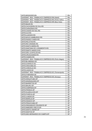 26
GRTE/MOSSORÓ-RN RN
SUPERINT. REG. TRABALHO E EMPREGO-RN (Natal) RN
SUPERINT. REG. TRABALHO E EMPREGO-RO (Porto Velho) RO
SUPERINT. REG. TRABALHO E EMPREGO-RR (Boa Vista) RR
GRTE/BAGÉ-RS RS
GRTE/CACHOEIRA DO SUL-RS RS
GRTE/CARAZINHO-RS RS
GRTE/CAXIAS DO SUL-RS RS
GRTE/IJUÍ-RS RS
GRTE/LAJEADO-RS RS
GRTE/NOVO HAMBURGO-RS RS
GRTE/PASSO FUNDO-RS RS
GRTE/PELOTAS-RS RS
GRTE/RIO GRANDE-RS RS
GRTE/SANTA MARIA-RS RS
GRTE/SANTANA DO LIVRAMENTO-RS RS
GRTE/SANTO ANGELO-RS RS
GRTE/SÃO LEOPOLDO-RS RS
GRTE/URUGUAIANA-RS RS
GRTE/VIAMÃO-RS RS
SUPERINT. REG. TRABALHO E EMPREGO-RS (Porto Alegre) RS
GRTE/BLUMENAU-SC SC
GRTE/CHAPECÓ-SC SC
GRTE/CRICIÚMA-SC SC
GRTE/JOINVILLE-SC SC
GRTE/LAGES-SC SC
SUPERINT. REG. TRABALHO E EMPREGO-SC (Florianópolis) SC
GRTE/ITABAIANA-SE SE
SUPERINT. REG. TRABALHO E EMPREGO-SE (Aracaju) SE
GRTE/ARAÇATUBA-SP SP
GRTE/ARARAQUARA-SP SP
GRTE/BARRETOS-SP SP
GRTE/BAURU-SP SP
GRTE/CAMPINAS-SP SP
GRTE/FRANCA-SP SP
GRTE/GUARULHOS-SP SP
GRTE/ITAPEVA-SP SP
GRTE/JUNDIAÍ-SP SP
GRTE/MARÍLIA-SP SP
GRTE/OSASCO-SP SP
GRTE/PIRACICABA-SP SP
GRTE/PRESIDENTE PRUDENTE-SP SP
GRTE/RIBEIRÃO PRETO-SP SP
GRTE/SANTO ANDRÉ-SP SP
GRTE/SANTOS-SP SP
GRTE/SÃO BERNARDO DO CAMPO-SP SP
 