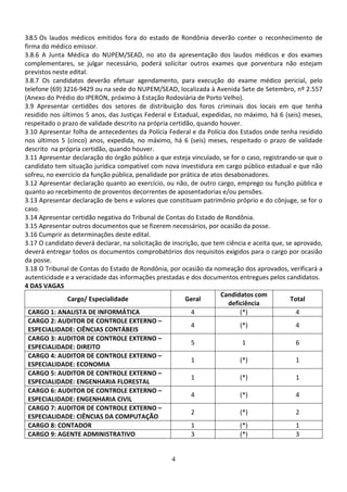 4
3.8.5 Os laudos médicos emitidos fora do estado de Rondônia deverão conter o reconhecimento de
firma do médico emissor.
3.8.6 A Junta Médica do NUPEM/SEAD, no ato da apresentação dos laudos médicos e dos exames
complementares, se julgar necessário, poderá solicitar outros exames que porventura não estejam
previstos neste edital.
3.8.7 Os candidatos deverão efetuar agendamento, para execução do exame médico pericial, pelo
telefone (69) 3216-9429 ou na sede do NUPEM/SEAD, localizada à Avenida Sete de Setembro, nº 2.557
(Anexo do Prédio do IPERON, próximo à Estação Rodoviária de Porto Velho).
3.9 Apresentar certidões dos setores de distribuição dos foros criminais dos locais em que tenha
residido nos últimos 5 anos, das Justiças Federal e Estadual, expedidas, no máximo, há 6 (seis) meses,
respeitado o prazo de validade descrito na própria certidão, quando houver.
3.10 Apresentar folha de antecedentes da Polícia Federal e da Polícia dos Estados onde tenha residido
nos últimos 5 (cinco) anos, expedida, no máximo, há 6 (seis) meses, respeitado o prazo de validade
descrito na própria certidão, quando houver.
3.11 Apresentar declaração do órgão público a que esteja vinculado, se for o caso, registrando-se que o
candidato tem situação jurídica compatível com nova investidura em cargo público estadual e que não
sofreu, no exercício da função pública, penalidade por prática de atos desabonadores.
3.12 Apresentar declaração quanto ao exercício, ou não, de outro cargo, emprego ou função pública e
quanto ao recebimento de proventos decorrentes de aposentadorias e/ou pensões.
3.13 Apresentar declaração de bens e valores que constituam patrimônio próprio e do cônjuge, se for o
caso.
3.14 Apresentar certidão negativa do Tribunal de Contas do Estado de Rondônia.
3.15 Apresentar outros documentos que se fizerem necessários, por ocasião da posse.
3.16 Cumprir as determinações deste edital.
3.17 O candidato deverá declarar, na solicitação de inscrição, que tem ciência e aceita que, se aprovado,
deverá entregar todos os documentos comprobatórios dos requisitos exigidos para o cargo por ocasião
da posse.
3.18 O Tribunal de Contas do Estado de Rondônia, por ocasião da nomeação dos aprovados, verificará a
autenticidade e a veracidade das informações prestadas e dos documentos entregues pelos candidatos.
4 DAS VAGAS
Cargo/ Especialidade Geral
Candidatos com
deficiência
Total
CARGO 1: ANALISTA DE INFORMÁTICA 4 (*) 4
CARGO 2: AUDITOR DE CONTROLE EXTERNO –
ESPECIALIDADE: CIÊNCIAS CONTÁBEIS
4 (*) 4
CARGO 3: AUDITOR DE CONTROLE EXTERNO –
ESPECIALIDADE: DIREITO
5 1 6
CARGO 4: AUDITOR DE CONTROLE EXTERNO –
ESPECIALIDADE: ECONOMIA
1 (*) 1
CARGO 5: AUDITOR DE CONTROLE EXTERNO –
ESPECIALIDADE: ENGENHARIA FLORESTAL
1 (*) 1
CARGO 6: AUDITOR DE CONTROLE EXTERNO –
ESPECIALIDADE: ENGENHARIA CIVIL
4 (*) 4
CARGO 7: AUDITOR DE CONTROLE EXTERNO –
ESPECIALIDADE: CIÊNCIAS DA COMPUTAÇÃO
2 (*) 2
CARGO 8: CONTADOR 1 (*) 1
CARGO 9: AGENTE ADMINISTRATIVO 3 (*) 3
 