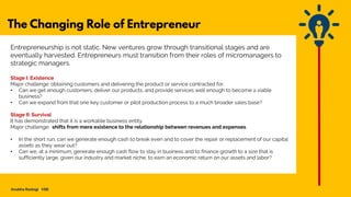 Entrepreneurship in Changing Times