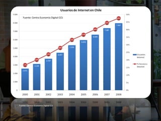 LA ECONOMIA DIGITAL 2008