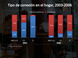 LA ECONOMIA DIGITAL 2008