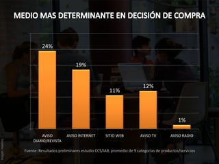 LA ECONOMIA DIGITAL 2008