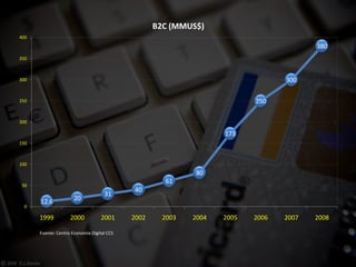 LA ECONOMIA DIGITAL 2008