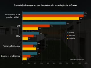 LA ECONOMIA DIGITAL 2008