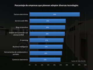 LA ECONOMIA DIGITAL 2008