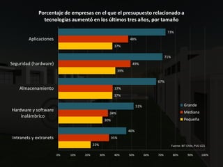 LA ECONOMIA DIGITAL 2008