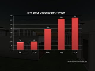 LA ECONOMIA DIGITAL 2008