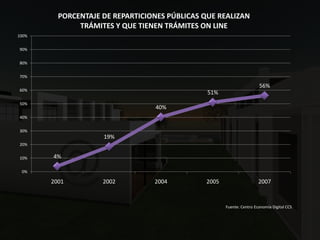LA ECONOMIA DIGITAL 2008