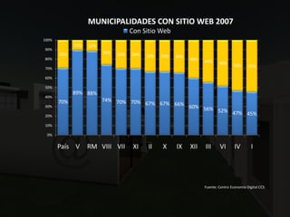 LA ECONOMIA DIGITAL 2008