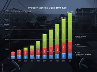 LA ECONOMIA DIGITAL 2008