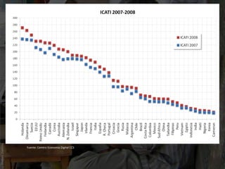 LA ECONOMIA DIGITAL 2008