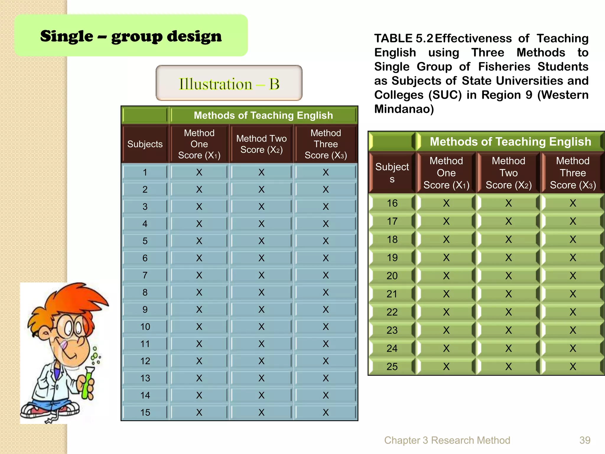 Ed200 research chapter 3 methodology(jan282012) | PPTX