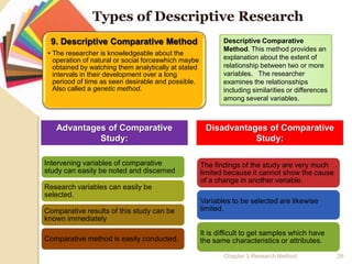 Types of Descriptive Research
 9. Descriptive Comparative Method                           Descriptive Comparative
                                                             Method. This method provides an
 • The researcher is knowledgeable about the
   operation of natural or social forceswhich maybe          explanation about the extent of
   obtained by watching them analytically at stated          relationship between two or more
   intervals in their development over a long                variables. The researcher
   periood of time as seen desirable and possible.           examines the relationsships
   Also called a genetic method.                             including similarities or differences
                                                             among several variables.



   Advantages of Comparative                           Disadvantages of Comparative
            Study:                                                Study:

Intervening variables of comparative                  The findings of the study are very much
study can easily be noted and discerned               limited because it cannot show the cause
                                                      of a change in another variable.
Research variables can easily be
selected.
                                                      Variables to be selected are likewise
Comparative results of this study can be              limited.
known immediately
                                                      It is difficult to get samples which have
Comparative method is easily conducted.               the same characteristics or attributes.

                                                             Chapter 3 Research Method               26
 