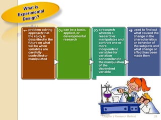 problem solving        can be a basic,       a research               used to find out
1




                       2




                                             3




                                                                      4
    approach that          applied, or           wherein a                what caused the
    the study is           developmental         researcher               change in the
    described in the       research              manipulates and          characteristics
    future on what                               controls one or          or behavior of
    will be when                                 more                     the subjects and
    variables are                                independent              what change or
    carefully                                    variables for            effect has been
    controlled or                                variation                made then
    manipulated                                  concomitant to
                                                 the manipulation
                                                 of the
                                                 dependent
                                                 variable




                                                   Chapter 3 Research Method           28
 
