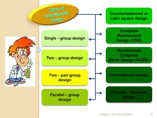 Counterbalanced or
                               Latin square design


                                     Complete
                                    Randomized
Single – group design
                                    Design (CRD)

                                   Randomized
                                    Complete
 Two – group design
                               Block Design (RCBD)


  Two – pair group             Correlational Design
      design


                                Pre-test – Post-test
  Parallel – group
                                      design
      design


                        Chapter 3 Research Method      37
 