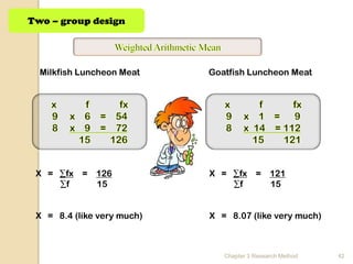 Two – group design




  Milkfish Luncheon Meat    Goatfish Luncheon Meat




 X = ∑fx   = 126            X = ∑fx      = 121
     ∑f      15                 ∑f         15


 X = 8.4 (like very much)   X = 8.07 (like very much)



                               Chapter 3 Research Method   42
 
