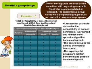 Two or more groups are used as the
Parallel – group design                      same time with only a single variable
                                                (control group) manipulated or
                                               changed. The experimental group
                                             varies while the parallel group serves
                                             as control for comparative purposes.
        TABLE 5.7Acceptability of Canned Commercial
         Liver Spread, Milkfish Bone Meal Spread and               •A researcher wishes to
                  Goatfish Bone Meal Spread
                                                                   determine the
        Canned Commercial Liver Spread & Fish Bone Meal Spread     acceptability of canned
       Panelists
                   Control Group        Experimental Groups        commercial liver spread
                    Commercial        Milkfish       Goatfish      and milkfish bone
          1              X               X              X          spread and goatfish
          2              X               X              X          bone meal spread.
          3              X               X              X          •The control group is the
          4              X               X              X          canned commercial
          5              X               X              X          liver spread.
          6              X               X              X          •The experimental
          7              X               X              X          groups are milkfish
          8              X               X              X          bone meal and goatfish
          9              X               X              X          bone meal spread.
          to             X               X              X
          24             X               X              X
                                                              Chapter 3 Research Method   45
 