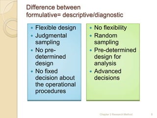 Difference between
formulative= descriptive/diagnostic
  Flexible design     No flexibility
  Judgmental          Random
   sampling             sampling
  No pre-             Pre-determined
   determined           design for
   design               analysis
  No fixed            Advanced
   decision about       decisions
   the operational
   procedures


                          Chapter 3 Research Method   9
 