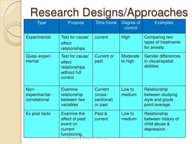 ed200 research chapter 3 methodology jan282012 sample time frame