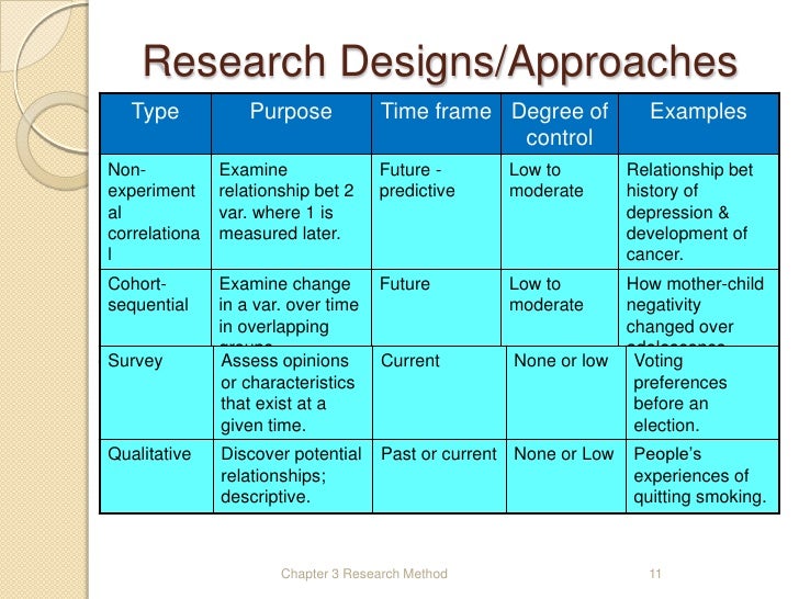 ed200 research chapter 3 methodology jan282012 sample time frame