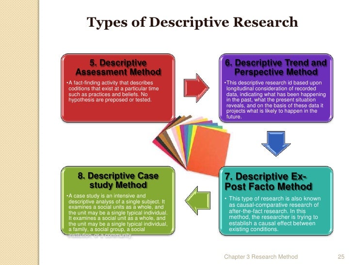 What are the five main types of descriptive research