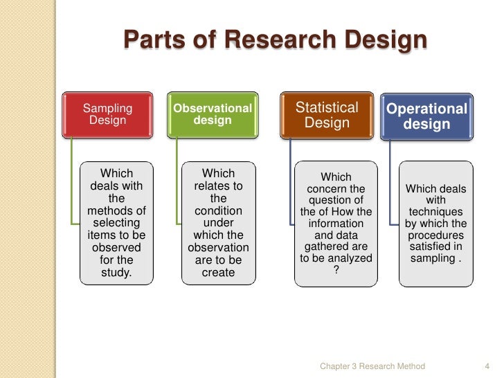 components of methodology section