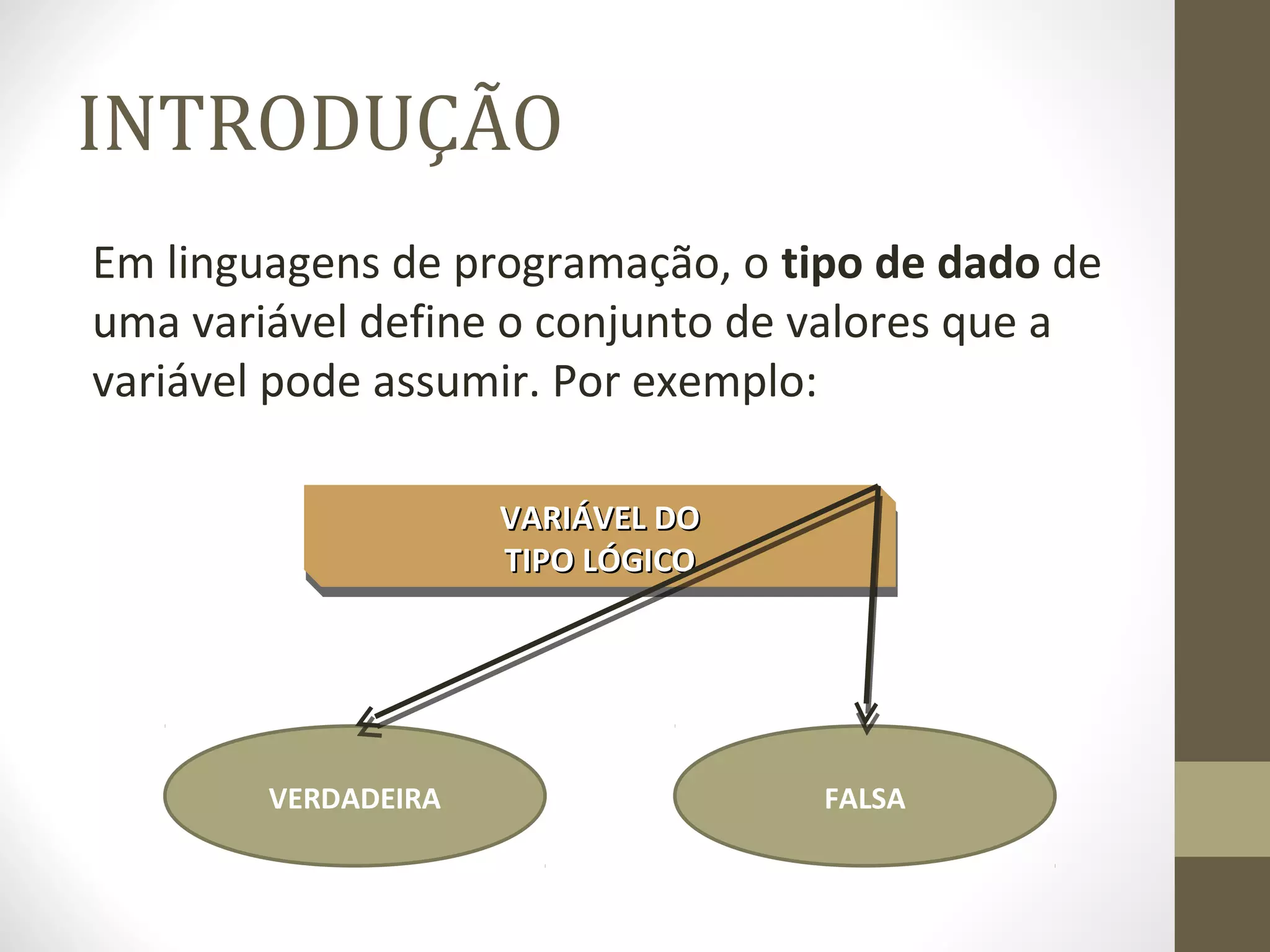 INTRODUÇÃO 
Em linguagens de programação, o tipo de dado de 
uma variável define o conjunto de valores que a 
variável pode assumir. Por exemplo: 
VVAARRIIÁÁVVEELL DDOO 
TTIIPPOO LLÓÓGGIICCOO 
VVAARRIIÁÁVVEELL DDOO 
TTIIPPOO LLÓÓGGIICCOO 
VERDADEIRA FALSA 
 