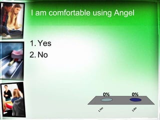 I am comfortable using Angel


1. Yes
2. No



                     0%    0%
                     s




                             No
                   Ye




                           2.
                 1.
 