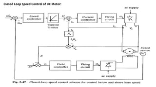 ED basic of drives mode of operation .pptx