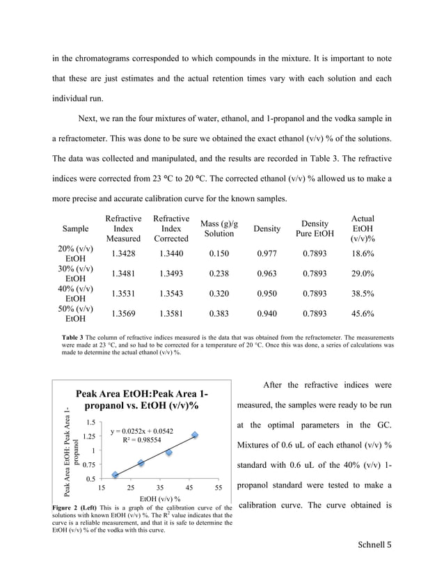 GC lab report PDF