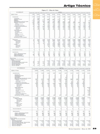 Artigo Técnico
Figura 12 – Fluxo de Caixa

Revista Canavieiros - Março de 2008

29

 