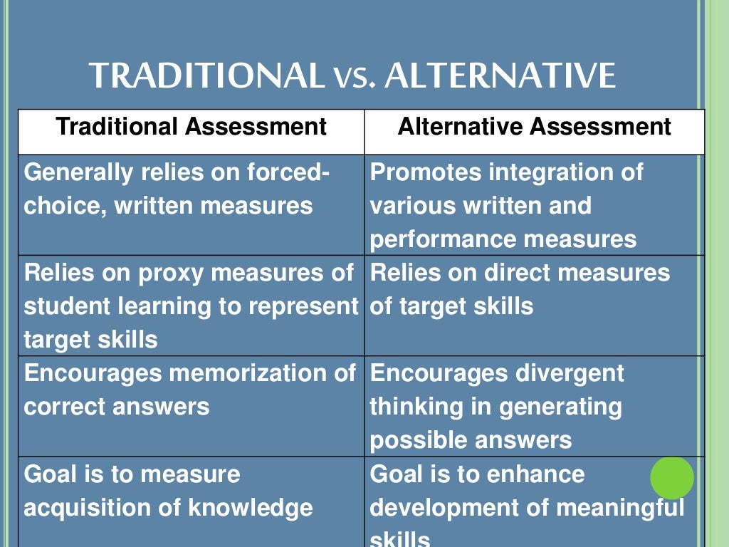 Alternative Assessment alternative-assessment