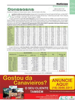 Consecana

Notícias
Canaoeste
CIRCULAR Nº 17/07
DATA: 08 de abril de 2008

Conselho dos Produtores de Cana-de-Açúcar, Açúcar e Álcool do Estado de São Paulo

A

qualidade média da matéria-prima entregue pelos Fornecedores de Cana do Estado de São Paulo, na Safra 2007/
2008 foi a seguinte: Cana processada: 89.822.417 toneladas; Pol da Cana = 14,86; Pureza do Caldo = 86,91; Fibra da
Cana =12,78; ARC = 0,55; ATR = 146,57 e Fator K = 0,9982.
A seguir, informamos a curva de comercialização do Açúcar de Mercado Interno (ABMI), Açúcar de Mercado Externo
Branco (ABME), Açúcar de Mercado Externo VHP (AVHP), Álcool Anidro (AAC), Álcool Hidratado (AHC), Álcool Anidro
Industrial (AAI), Álcool Hidratado Industrial (AHI), Álcool Anidro Exportado (AAE) e Álcool Hidratado Exportado (AHE),
praticada na safra 2007/2008. A alíquota de IPI apurada pelo CEPEA foi de 3,8223% ajustando o fator para cálculo do preço
líquido do Açúcar de Mercado interno (ABMI) de 0,82111 para 0,82251.

A seguir informamos o mix de produção e comercialização, os preços de faturamento do açúcar nos mercados interno
e externo, do álcool anidro e hidratado, carburante, outros fins e exportado e os respectivos preços líquidos médios do Kg
de ATR, em R$/kg, por produto, para efeito do ajuste final da safra 2007/2008.

O preço médio estadual do kg de ATR é de R$ 0,2443.

Revista Canavieiros - Abril de 2008

15

 