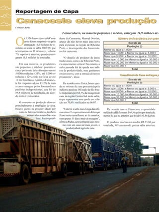 Reportagem de Capa

Canaoeste eleva produção
Cristiane Barão

O

s 3.356 fornecedores da Canaoeste foram responsáveis pela
entrega de 11,9 milhões de toneladas de cana na safra 2007/08, que
se encerrou em 31 de março, volume
7% superior à anterior, quando entregaram 11,1 milhões de toneladas.
Em sua maioria, os produtores
são pequenos e médios: quarenta e
cinco por cento deles forneceram até
5.000 toneladas e 33%, até 1.000 toneladas e 12% estão na faixa de até
10 mil toneladas. Assim, a Canaoeste foi responsável por 13,2% de toda
a cana entregue pelos fornecedores
paulistas independentes, que foi de
89,8 milhões de toneladas, de acordo com o Consecana.
O aumento na produção deve-se
principalmente à ampliação de área.
Houve queda na produtividade por
conta de fatores climáticos, também
observados na média estadual. Para o presi-

20

Revista Canavieiros - Abril de 2008

Fornecedores, na maioria pequenos e médios, entregam 11,9 milhões de t
dente da Canaoeste, Manoel Ortolan,
apesar de não haver mais área nova
para expansão na região de Ribeirão
Preto, o desempenho dos fornecedores foi crescente.
“O desafio do produtor de áreas
tradicionais, como a de Ribeirão Preto,
é o crescimento vertical. No entanto, a
safra passada foi de queda nos índices de produtividade, mas ganhamos
em área nova, com a entrada de novos
produtores”, disse.

Número de Associados por quant

Quantidade de Cana entregue p

De acordo com a Unica, houve queda no volume de cana processada pela
indústria paulista. O Estado de São Paulo respondeu por 68,7% da moagem de
cana da região Centro-Sul nesta safra,
o que representou uma queda em relação aos 70,9% verificados na 06/07.
“Esta foi à safra mais longa das últimas cinco. E o aproveitamento de tempo
ficou muito semelhante ao da anterior,
com apenas 11 dias a mais de moagem”,
afirmou Pádua, acrescentando que, mesmo com um canavial mais jovem, a
produtividade agrícola caiu.

De acordo com o Consecana, a quantidade
média de ATR ficou em 146,56 quilos por tonelada,
menor do que na anterior, que foi de 150, 86 kg/ton.
O produtor recebeu em média, R$ 35,80 por
tonelada, 30% menos do que na safra anterior.

 