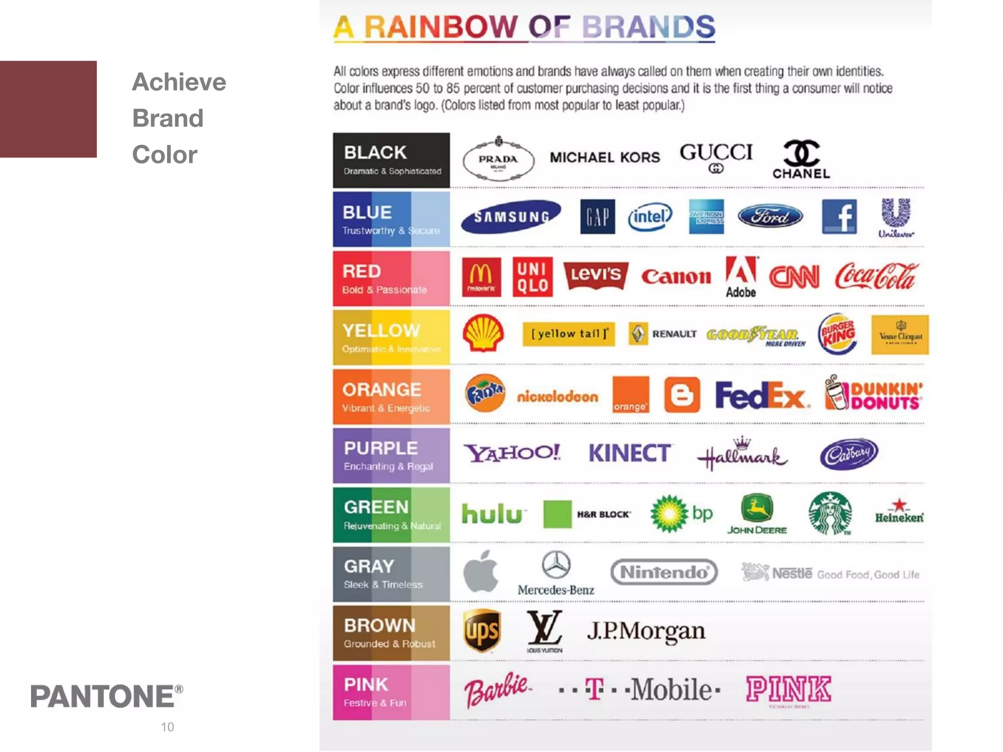 10
Achieve
Brand
Color
 