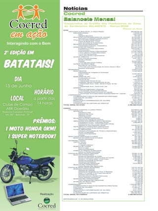 Notícias
Cocred
Balancete Mensal
Cooperativa de Crédito dos Plantadores de Cana
de Sertãozinho BALANCETE - Março/2008
Valores em Reais

16

Revista Canavieiros - Maio de 2008

 