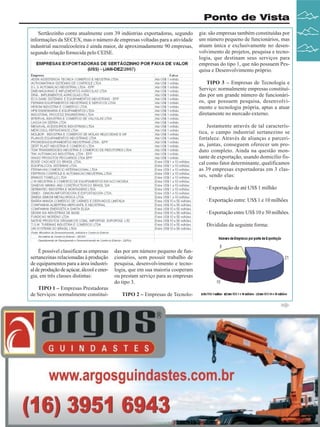 Ponto de Vista
Sertãozinho conta atualmente com 39 indústrias exportadoras, segundo
informações da SECEX, mas o número de empresas voltadas para a atividade
industrial sucroalcooleira é ainda maior, de aproximadamente 90 empresas,
segundo relação fornecida pelo CEISE.

gia: são empresas também constituídas por
um número pequeno de funcionários, mas
atuam única e exclusivamente no desenvolvimento de projetos, pesquisa e tecnologia, que destinam seus serviços para
empresas do tipo 1, que não possuem Pesquisa e Desenvolvimento próprio.
TIPO 3 – Empresas de Tecnologia e
Serviço: normalmente empresas constituídas por um grande número de funcionários, que possuem pesquisa, desenvolvimento e tecnologia própria, aptas a atuar
diretamente no mercado externo.
Justamente através de tal característica, o campo industrial sertanezino se
fortalece. Através de alianças e parcerias, juntas, conseguem oferecer um produto completo. Ainda na questão montante de exportação, usando domicílio fiscal como fator determinante, qualificamos
as 39 empresas exportadoras em 3 classes, sendo elas:
· Exportação de até US$ 1 milhão
· Exportação entre: US$ 1 e 10 milhões
· Exportação entre US$ 10 e 50 milhões.
Divididas da seguinte forma:

É possível classificar as empresas
sertanezinas relacionadas à produção
de equipamentos para a área industrial de produção de açúcar, álcool e energia, em três classes distintas:
TIPO 1 – Empresas Prestadoras
de Serviços: normalmente constituí-

das por um número pequeno de funcionários, sem possuir trabalho de
pesquisa, desenvolvimento e tecnologia, que em sua maioria cooperam
ou prestam serviço para as empresas
do tipo 3.
TIPO 2 – Empresas de Tecnolo-

Revista Canavieiros - Maio de 2008

9

 