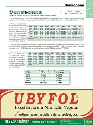 Consecana

Consecana

CIRCULAR Nº 08/08
DATA: 29 de agosto de 2008

Conselho dos Produtores de Cana-de-Açúcar, Açúcar e Álcool do Estado de São Paulo

A seguir, informamos o preço médio do kg do ATR para efeito de emissão da Nota de Entrada de cana entregue durante o
mês de AGOSTO de 2008. O preço médio do kg de ATR para o mês de AGOSTO, referente à Safra 2008/2009, é de R$ 0,2475.
O preço de faturamento
do açúcar no mercado interno e externo e os preços do
álcool anidro e hidratado,
destinados aos mercados interno e externo, levantados
pela ESALQ/CEPEA, nos meses de ABRIL a AGOSTO e
acumulados até AGOSTO,
são apresentados a seguir:
Os preços do Açúcar de Mercado Interno (ABMI) e os do álcool anidro e hidratado destinado à industria (AAI e AHI),
incluem impostos, enquanto que os preços do açúcar de mercado externo (ABME e AVHP) e do álcool anidro e hidratado,
carburante (AAC e AHC) destinados ao mercado externo (AAE e AHE), são líquidos (PVU/PVD).
Os preços líquidos médios do kg do ATR, em R$/
kg, por produto, obtidos
nos meses de ABRIL a
AGOSTO e acumulados
até AGOSTO, calculados
com base nas informações
contidas na Circular 01/07,
são os seguintes:

Revista Canavieiros - Setembro de 2008

9

 