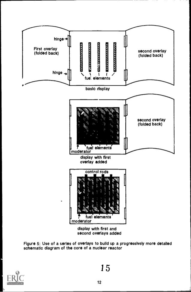 overhead projector guide